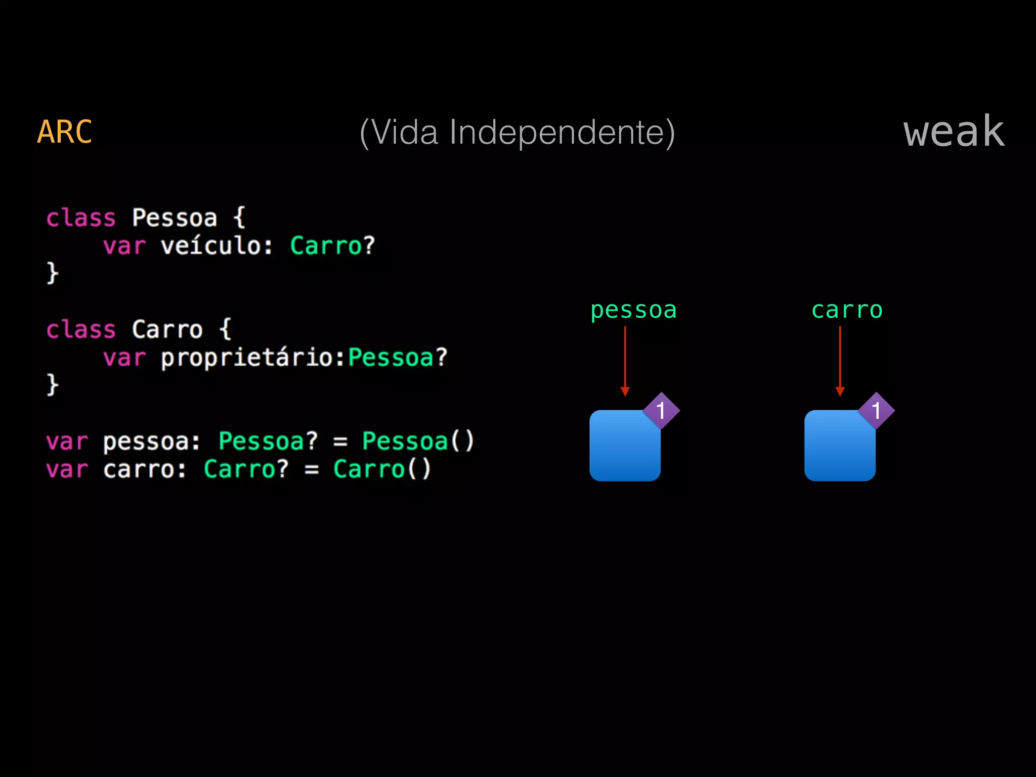 pessoa carro
weakARC (Vida Independente)
1 1
 