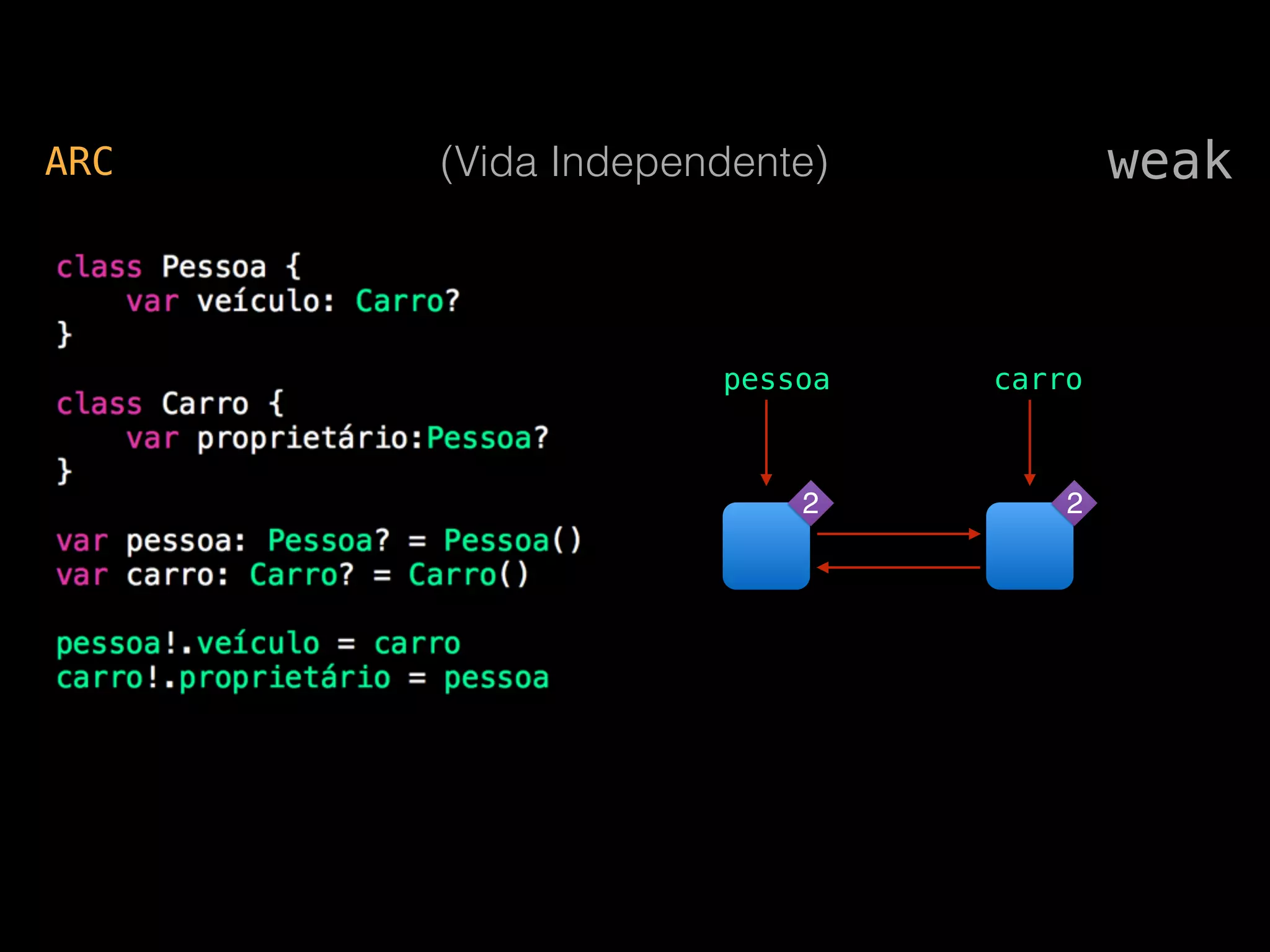 pessoa carro
weakARC (Vida Independente)
2 2
 