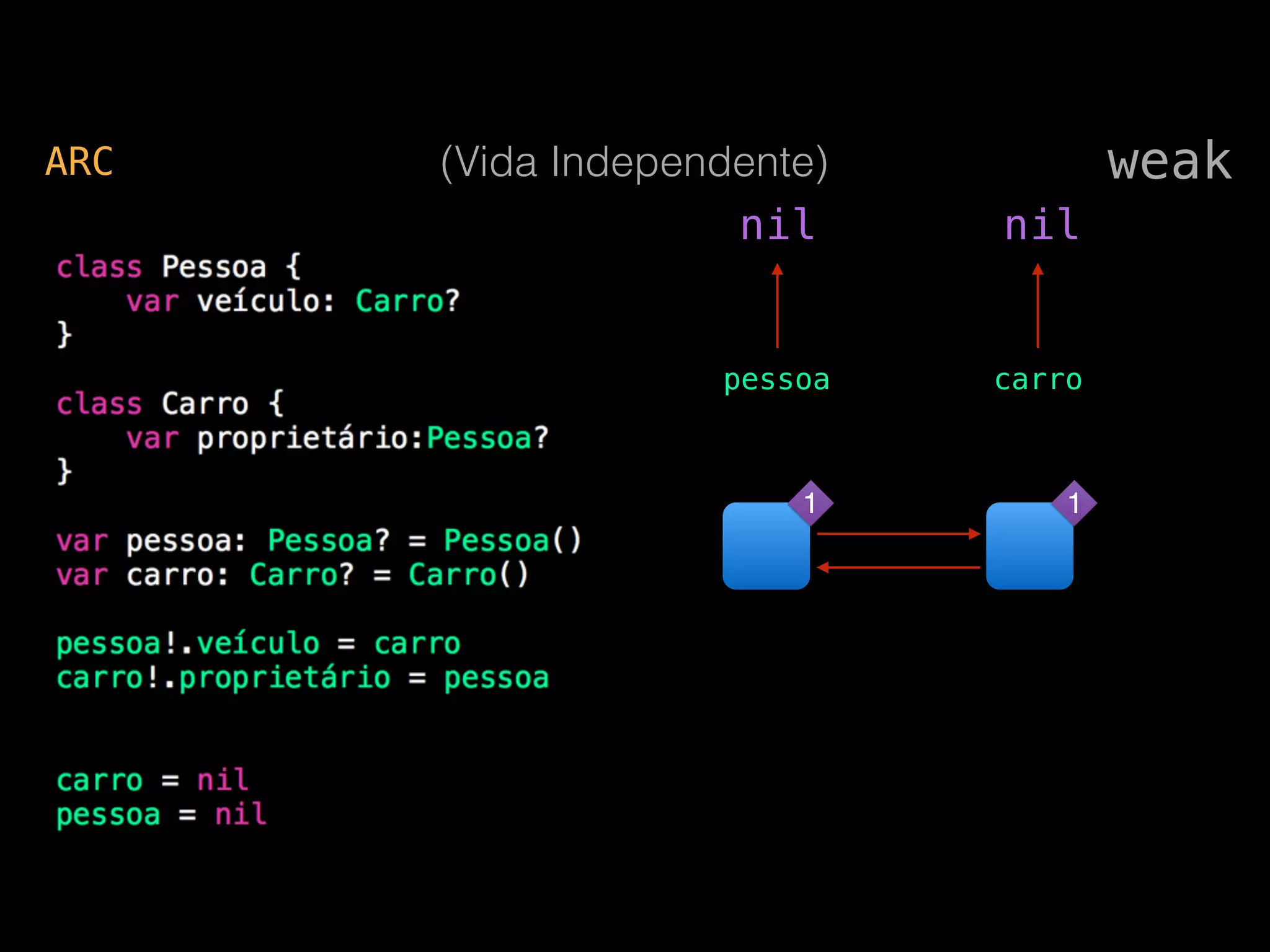 pessoa carro
weakARC (Vida Independente)
1 1
nil nil
 