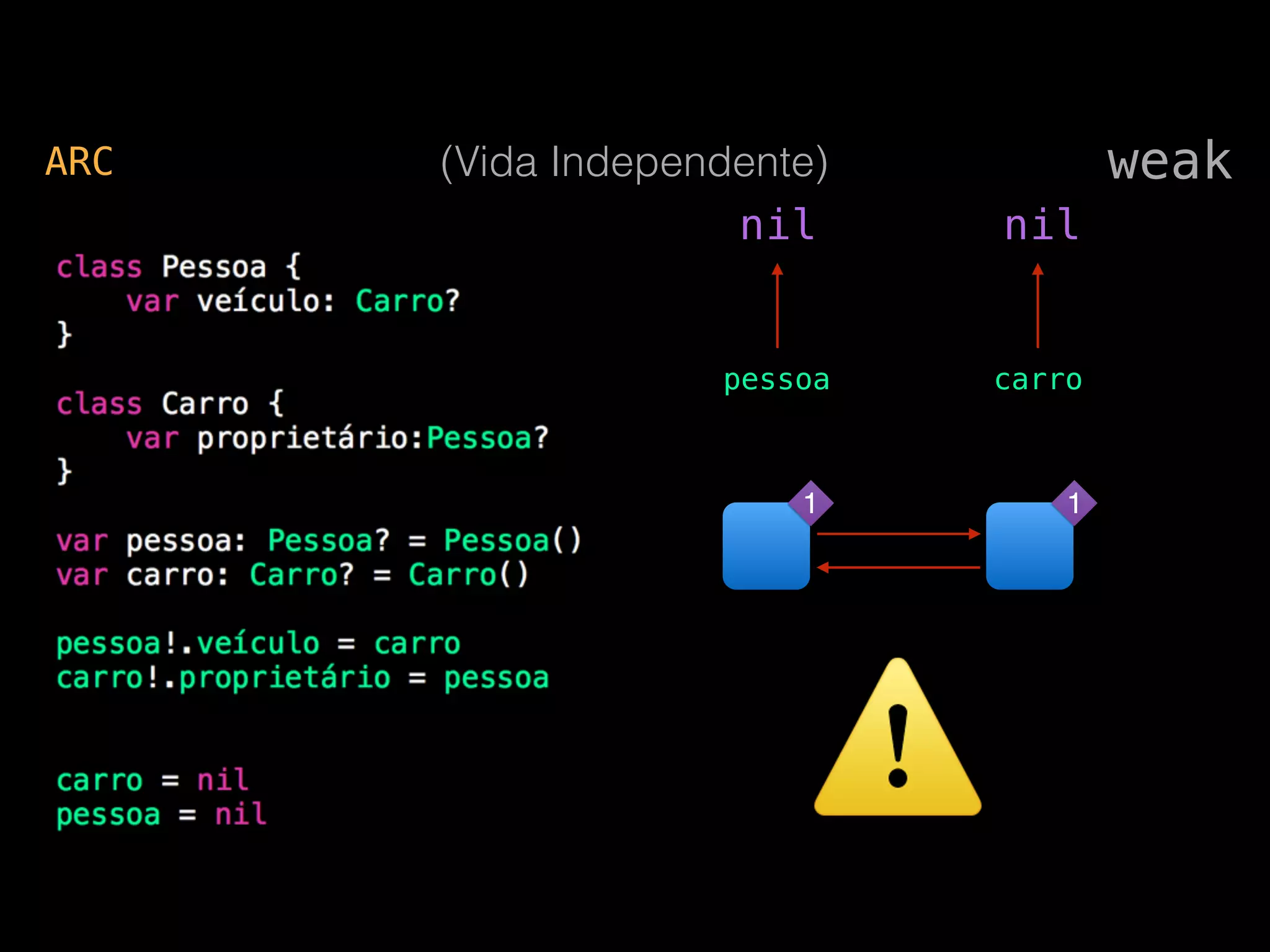 pessoa carro
weakARC (Vida Independente)
1 1
nil nil
⚠
 
