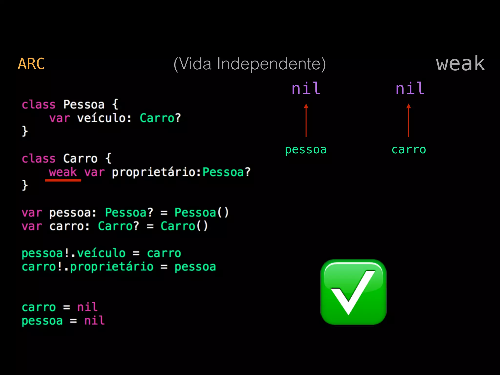 weakARC (Vida Independente)
pessoa carro
nil nil
✅
 
