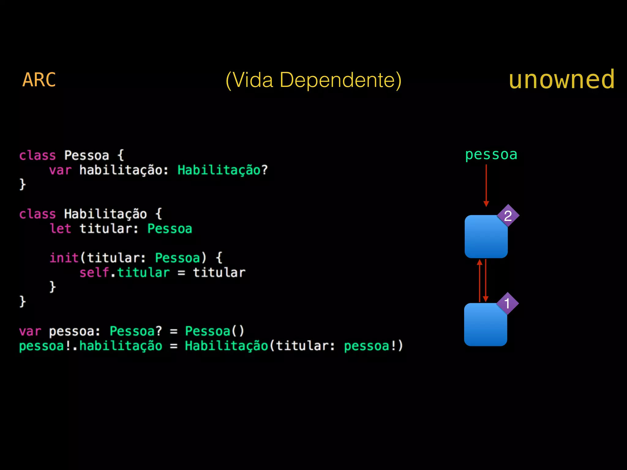 unownedARC (Vida Dependente)
pessoa
2
1
 