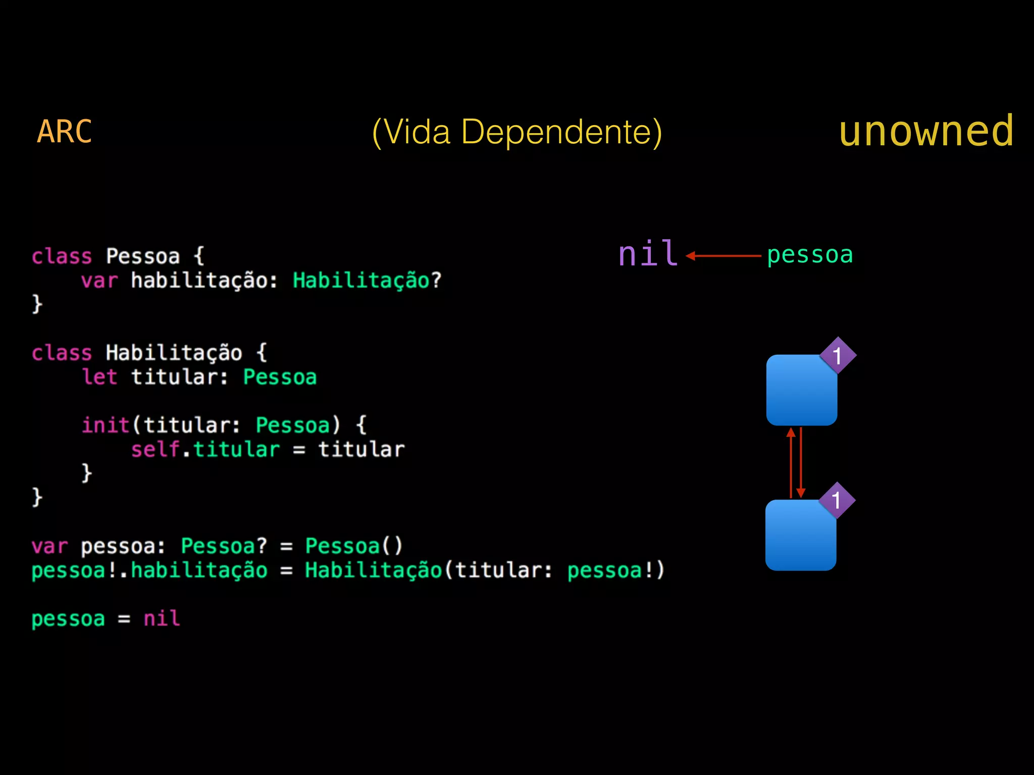 unownedARC (Vida Dependente)
pessoa
1
1
nil
 