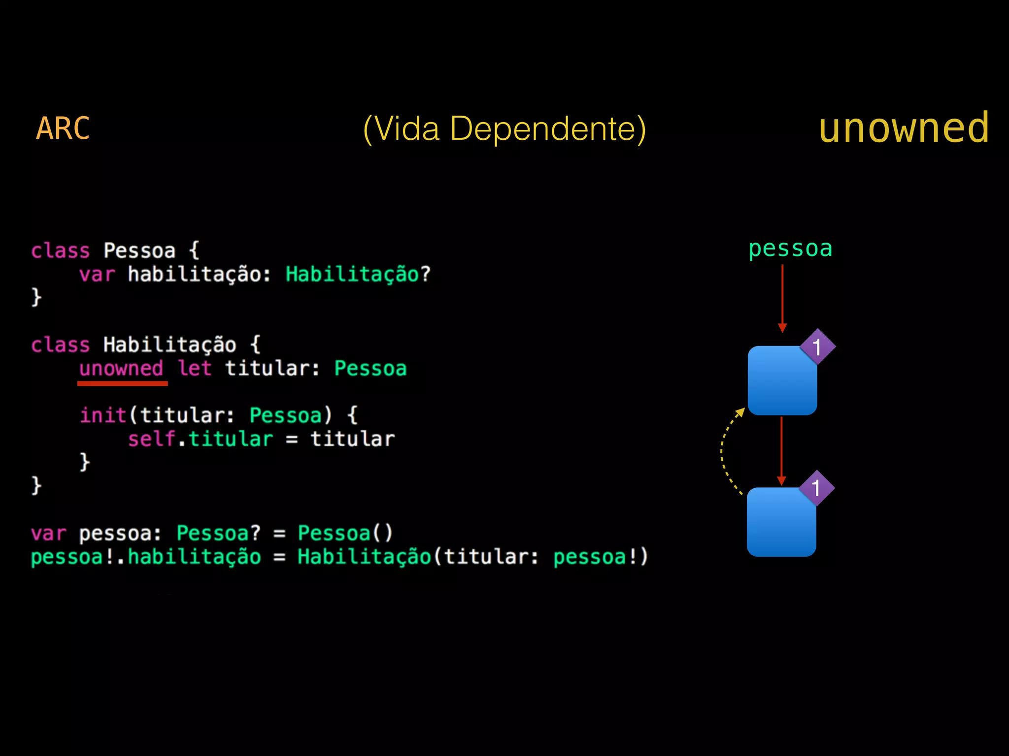 unownedARC (Vida Dependente)
pessoa
1
1
 