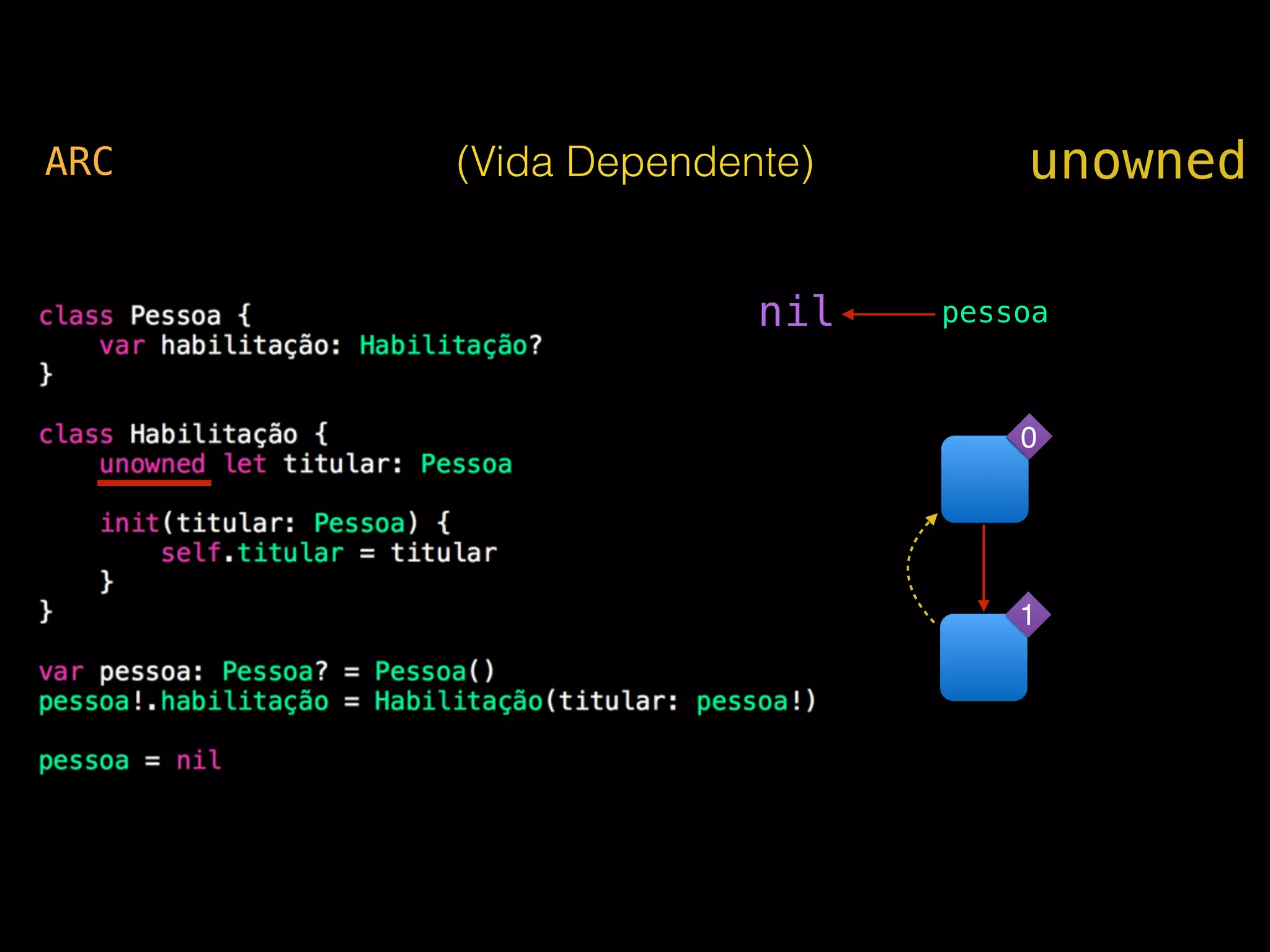 unownedARC (Vida Dependente)
0
1
pessoanil
 