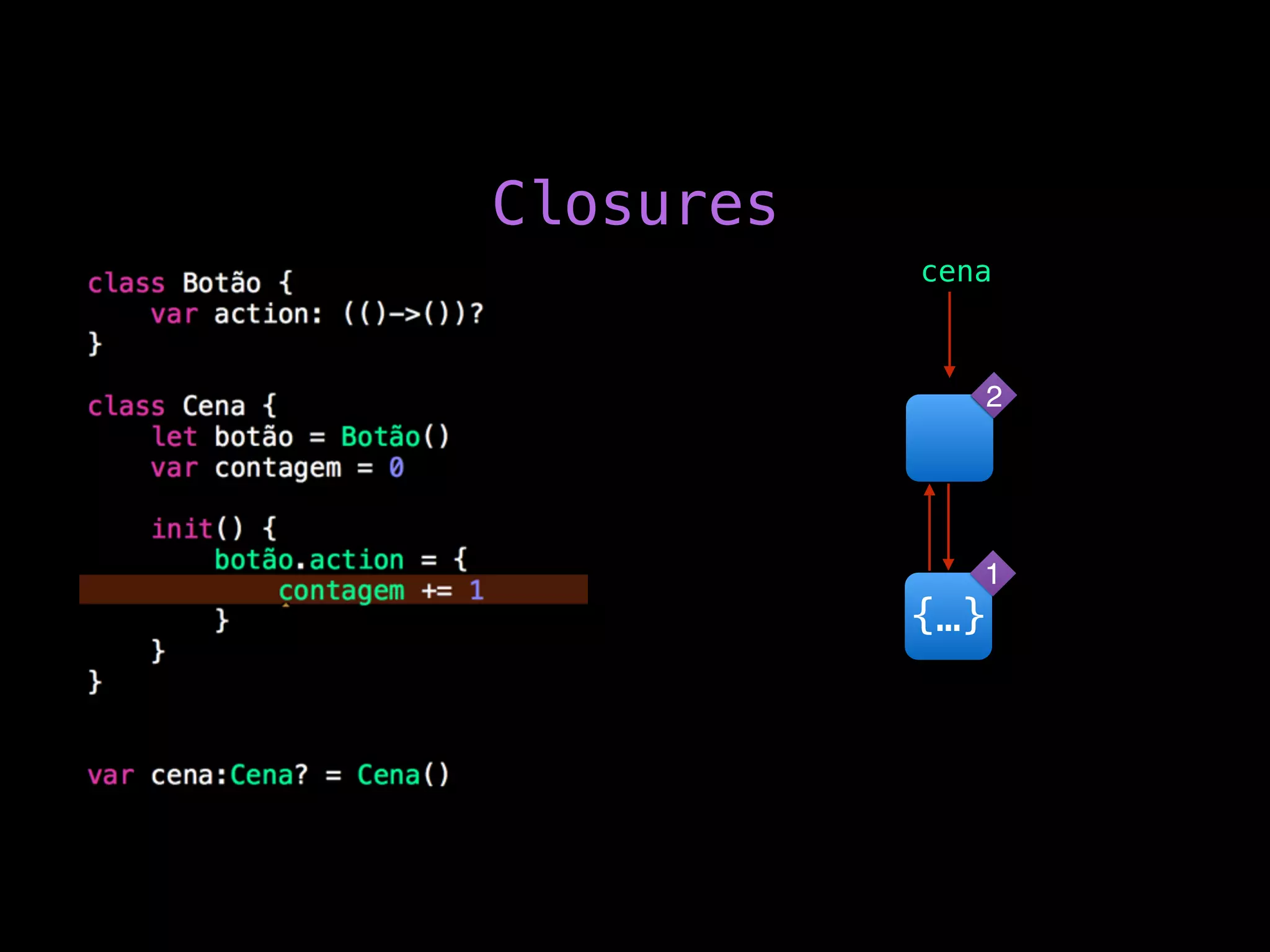 cena
{…}
Closures
2
1
 
