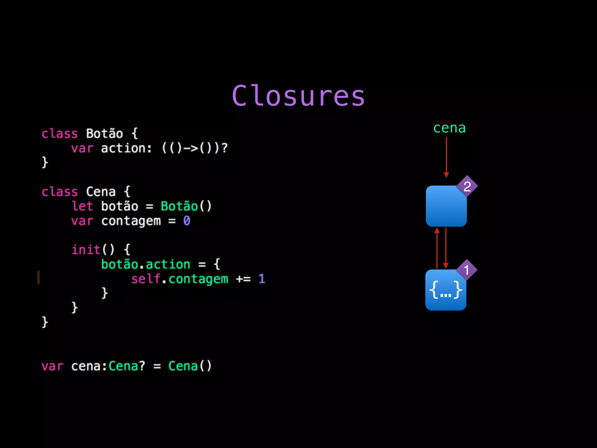 cena
{…}
Closures
2
1
 