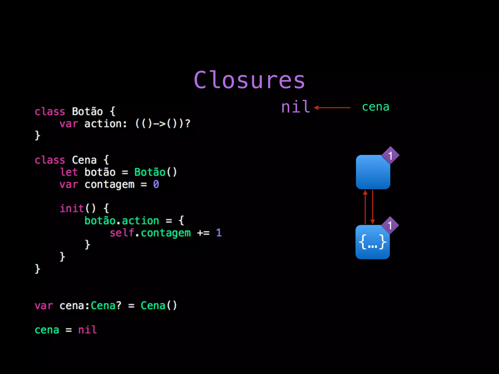 cena
{…}
Closures
1
1
nil
 