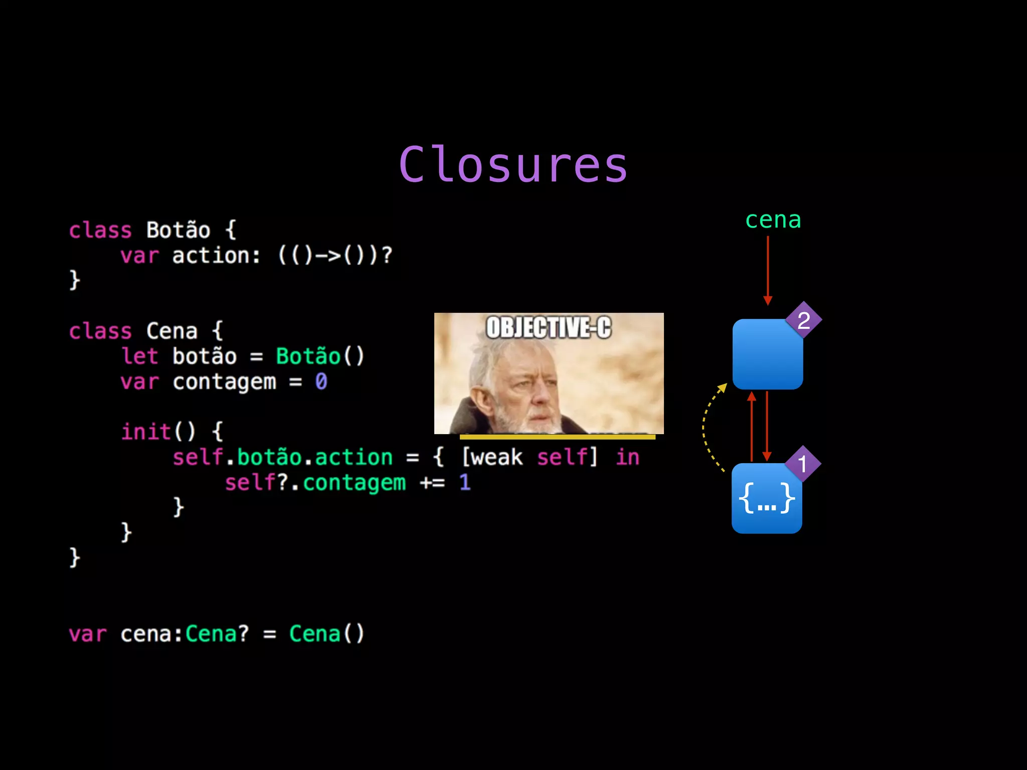cena
{…}
Closures
2
1
 
