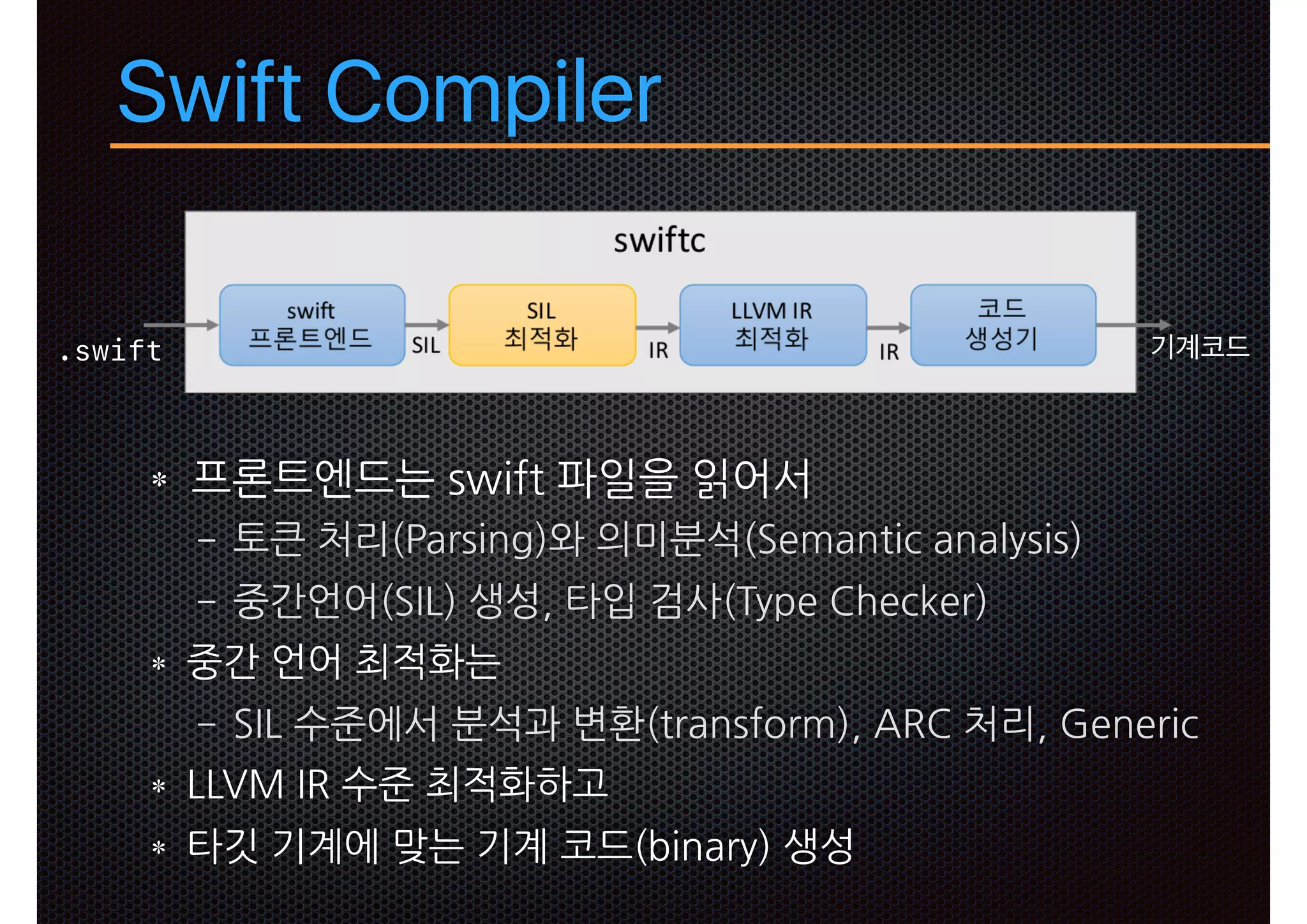 Swift Compiler
yp RVHES
− 9 RHMF DL MSH M RHR
− % < OD GD D
p
− d S MREN L % -: % DMD H
> : c
k ib p ib y AHM
.swift 기계코드
 