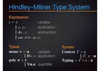 Hindley-Milner Type System
Expression
e = x
| e1 e2
| 𝞴x . e
| let x=e1 in e2
Types
mono 𝞃 = 𝝰
| D𝞃…𝞃
poly 𝞂 = 𝞃
| ∀𝝰.𝞂
variable
application
abstraction
variable
application
quantiﬁer
Syntax
Context 𝛤 = 𝛜
| 𝛤, x : 𝝰
Typing = 𝛤 ⊢e : 𝞂
 