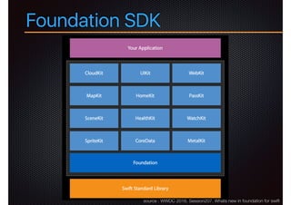 Foundation SDK
source : WWDC 2016. Session207. Whats new in foundation for swift
 
