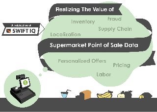 The Value of Real-Time Supermarket
Point of Sale Data
 