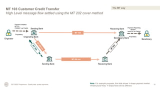swift_iso20022_payments_deep_dive_2020_slides_en02.pdf