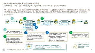 Actc Status Code swift_iso20022_payments_deep_dive_2020_slides_en02.pdf