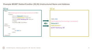 Swift Unstructured Address Example.pdf swift_iso20022_payments_deep_dive_2020_slides_en02.pdf