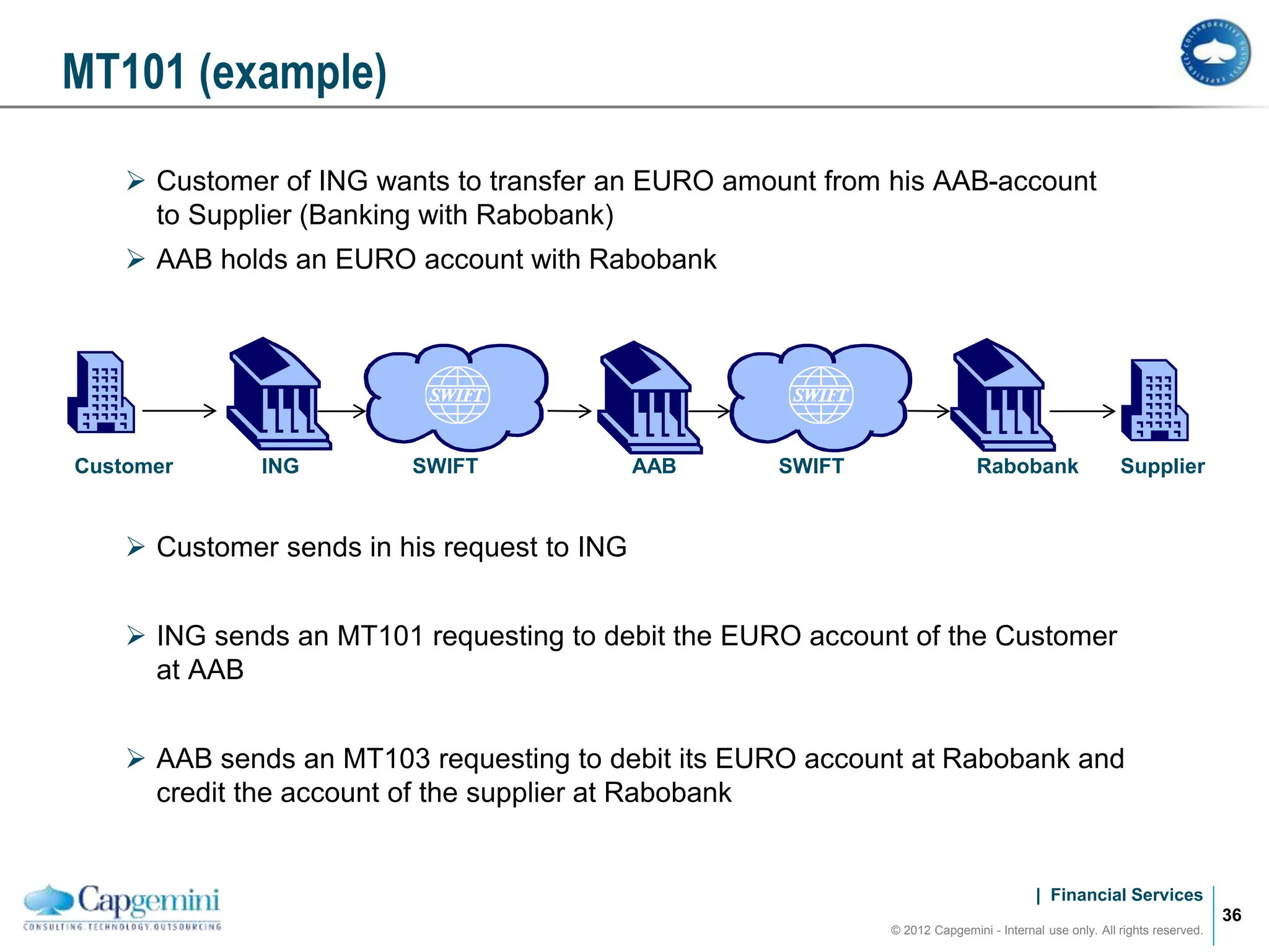 SWIFT_L2.ppt with detailed version of swift | PPT
