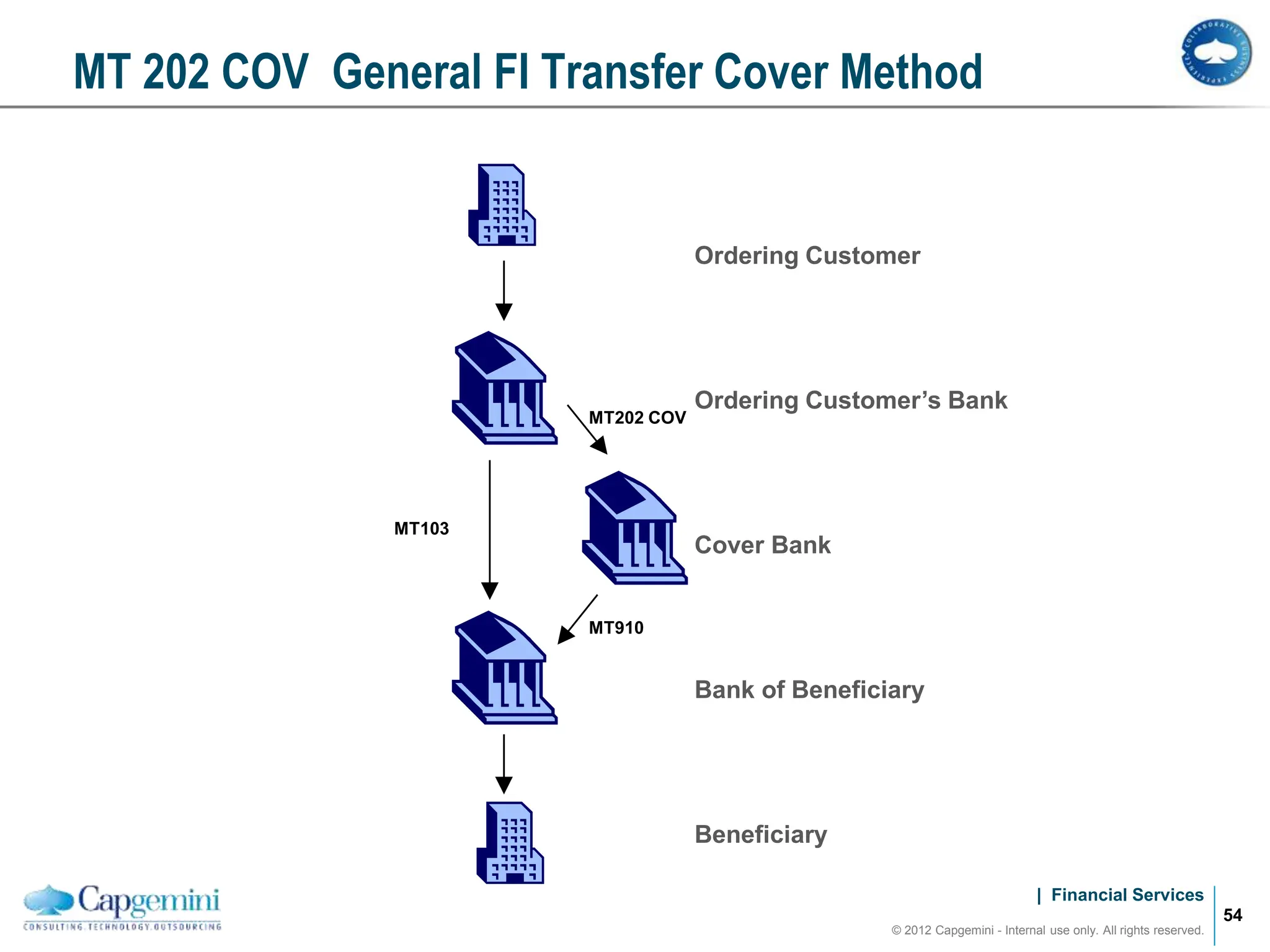 SWIFT_L2.ppt with detailed version of swift | PPT
