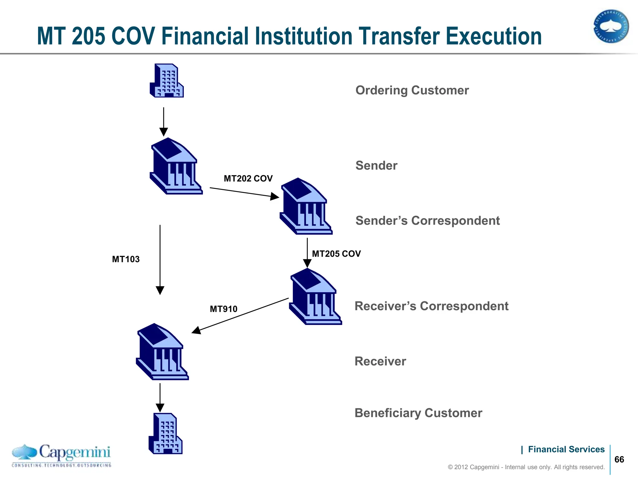 SWIFT_L2.ppt with detailed version of swift | PPT