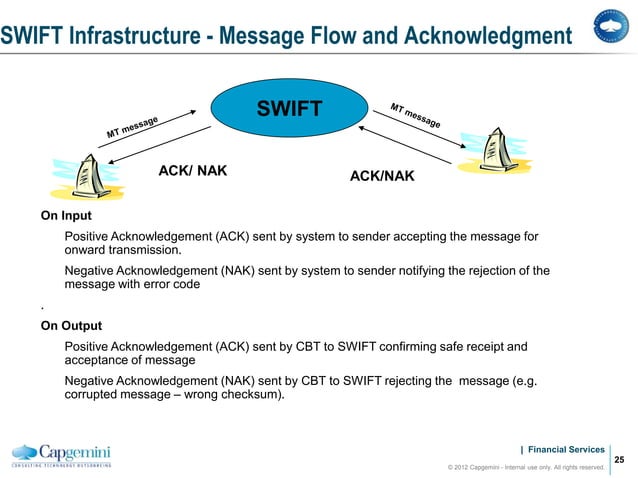 SWIFT_L2.ppt with detailed version of swift | PPT