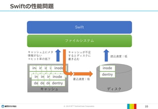 © 2019 NTT TechnoCross Corporation 10
Swiftの性能問題
 