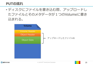 © 2019 NTT TechnoCross Corporation 20
PUTの流れ
• ディスクにファイルを書き込む際、アップロードし
たファイルとそのメタデータが１つのVolumeに書き
込まれる。
 