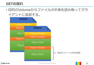 © 2019 NTT TechnoCross Corporation 25
GETの流れ
• 目的のVolumeからファイルの中身を読み取ってクラ
イアントに返却する。
 