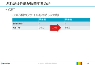 © 2019 NTT TechnoCross Corporation 29
どれだけ性能が改善するのか
• GET
• 800万個のファイルを格納した状態
改善前 改善後
minutes - -
GET/s 39.0 93.02.4倍
 