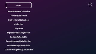 37
Array
RandomAccessCollection
MutableCollection
BidirectionalCollection
Sequence
Collection
ExpressibleByArrayLiteral
CustomReflectable
RangeReplaceableCollection
CustomStringConvertible
CustomDebugStringConvertible
 