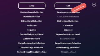40
Array
RandomAccessCollection
MutableCollection
BidirectionalCollection
Sequence
Collection
ExpressibleByArrayLiteral
CustomReflectable
RangeReplaceableCollection
CustomStringConvertible
CustomDebugStringConvertible
List
Realm One
RandomAccessCollection
LazyCollectionProtocol
BidirectionalCollection
Sequence
Collection
ExpressibleByArrayLiteral
RealmCollection
RangeReplaceableCollection
CustomStringConvertible
ThreadConfined
 