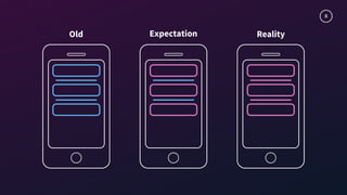 8
Expectation RealityOld
 