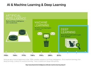 AI & Machine Learning & Deep Learning
http://www.4ward.it/en/intelligenza-artificiale-machine-learning-deep-2/