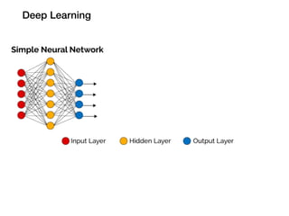 Deep Learning