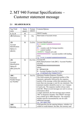 2. MT 940 Format Specifications –
Customer statement message
2.1 HEADER BLOCK
Tag/ Field
name
Status
SWIFT
Format
SWIFT
Contents/Options
1:, 2:, 4: M SWIFT header.
:20: Reference M 16x Short name of account owner.
:25:
Account
Identification
Option A
(IBAN)
M 2!c26!n Account Identification
PL25106000760000888888888888
where:
PL = country code for foreign transfers
25 = control number
10600076 = branch sort code
0000888888888888 = account number with leading
zeros
e.g. :25:PL25106000760000888888888888
:25:
Account
Identification
Option B
[BIC]/[IAccNr
]
M 8!c/12!n Account ID
Bank Identyfication Code [BIC] / Account Number
[AccNr]
BBBBBBBB/RRRRRRRRRRRR
where:
B = BPHKPLPK
R = Account Number [AccNr] 12 digits
e.g. :25:BPHKPLPK/320000752973
:28C:
Statement
Number/Seque
nce Number
M 5!n/3!n Statement Number/Sequence Number.
This field contains the sequential number of the
statement, optionally followed by the sequence
number of the message within that statement when
more than one message is sent for one statement. The
statement number should be reset to 1 on 1 January
of each year. The sequence number always starts
with 001. When several messages are sent to convey
information about
a single statement, the first message must contain
'/001' in Sequence Number. One SWIFT message
may contain up to 2000 characters. The sequence
number must be incremented by one for each
additional message
e.g. :28C:00027/001
:60F:
Opening
M Field specifies for the opening balance, whether it is
a debit or credit balance, the date, the currency and
h f h b l
 