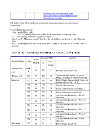 transfers and other transaction types.
Click her to move to formatted details for
international transfers.
Sub fields of line :86: are different for domestic transactions/others and international
transactions.
Column header description:
Code – sub field key code
GVC* = Identification code will be filled by the GVC referencing table
F/L – field heading determines length and format
Max. Length – Maximum possibly length of the sub field incl. the length of code of the sub
field
Max. Total Length (of all field :86:) - Max. Total Length of the field :86: in MT940/2 SWIFT
message
DOMESTIC TRANSFERS AND OTHER TRANSACTION TYPES:
Format SWIFT Contents
Sub field Name Code
Status
SWIFT F/L
Max.
Length
Identification
code
GVC
*
O 3!a 3 Business Transaction code
Booking text ?00 O 27c 30 Transaction Description – Payment
Origin (according to transaction code)
?20 O 27c 30 Debit / Credit Account/Bank Code with
leading zeroes (UD: / UK:)
?21 O 10n 13 Number of transaction
?22 O 27c 20 Client` s Information (second line )
?23 O 27c 10 Client` s Information (third line)
?24 O 27c 30 Advice for the Beneficiary - First 27
characters
?25 O 27c 30 Advice for the Beneficiary - Next 27
characters
?26 O 27c 30 Advice for the Beneficiary - Next 27
characters
?27 O 27c 30 Advice for the Beneficiary - Next 27
characters
?28 O 27c 30 Advice for the Beneficiary - Next 27
characters
Narrative
?29 O 5c 8 Advice for the Beneficiary - Last 5
characters
Bank Code ?30 O 8n 11 Debit / Credit Bank Code
 