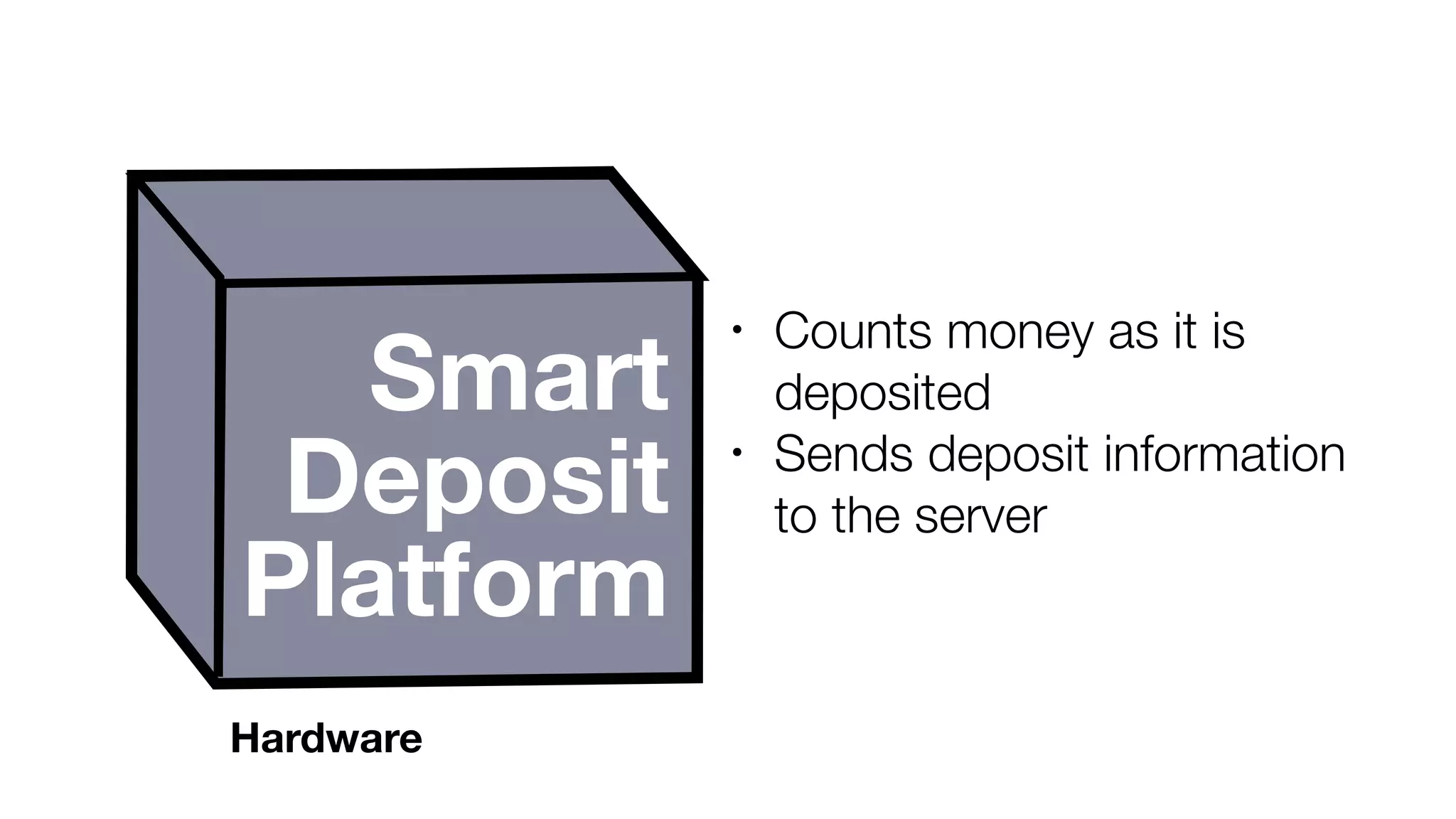 Smart
Deposit
Platform
• Counts money as it is
deposited
• Sends deposit information
to the server
Hardware
 