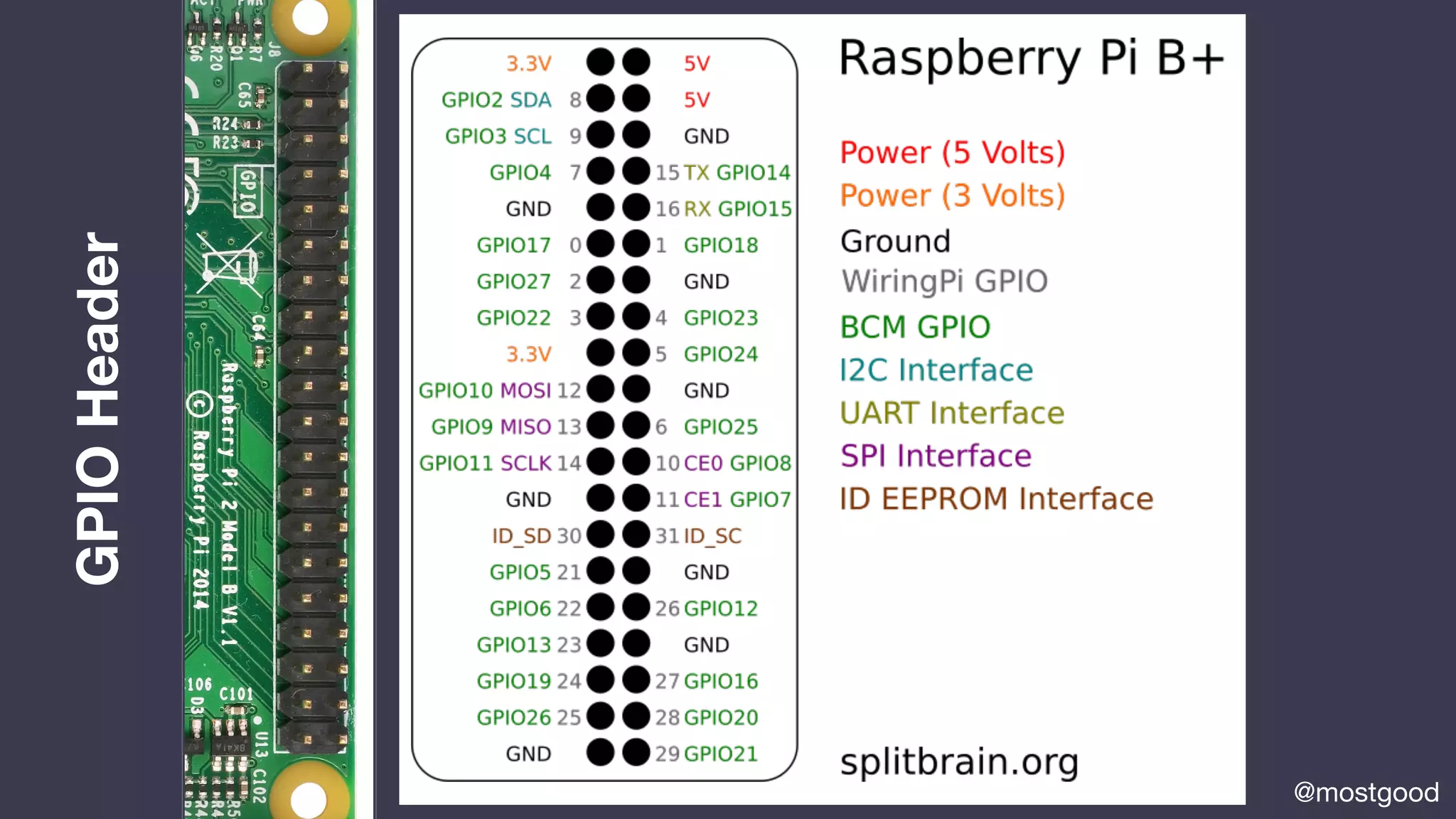 GPIOHeader
@mostgood
 