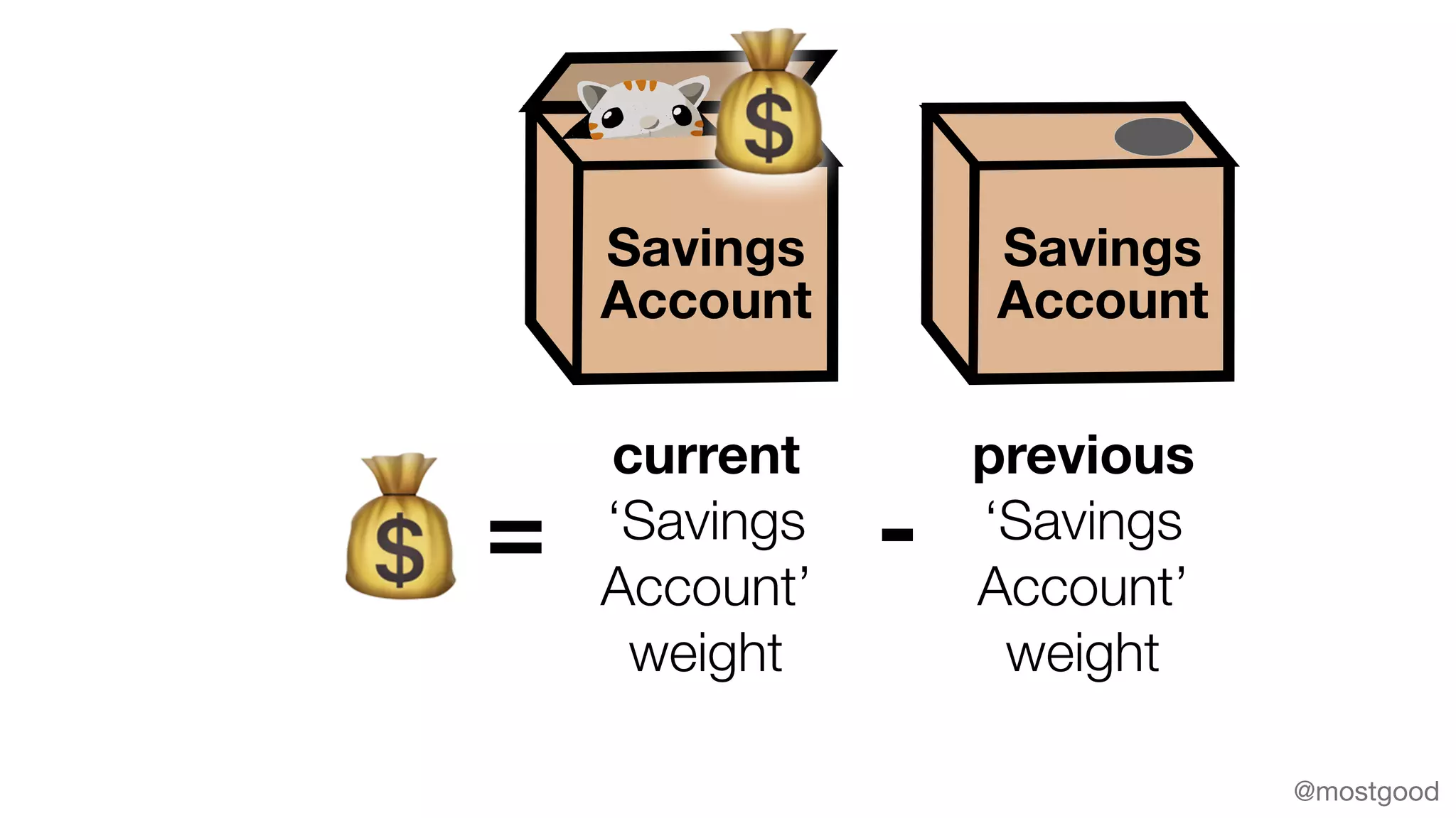 @mostgood
💰
current
‘Savings
Account’
weight
previous
‘Savings
Account’
weight
= -
Savings
Account
💰
Savings
Account
 