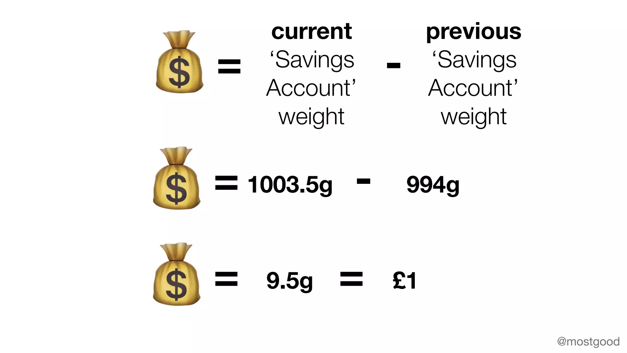 @mostgood
💰
current
‘Savings
Account’
weight
previous
‘Savings
Account’
weight
= -
💰 1003.5g 994g= -
💰 9.5g= = £1
 