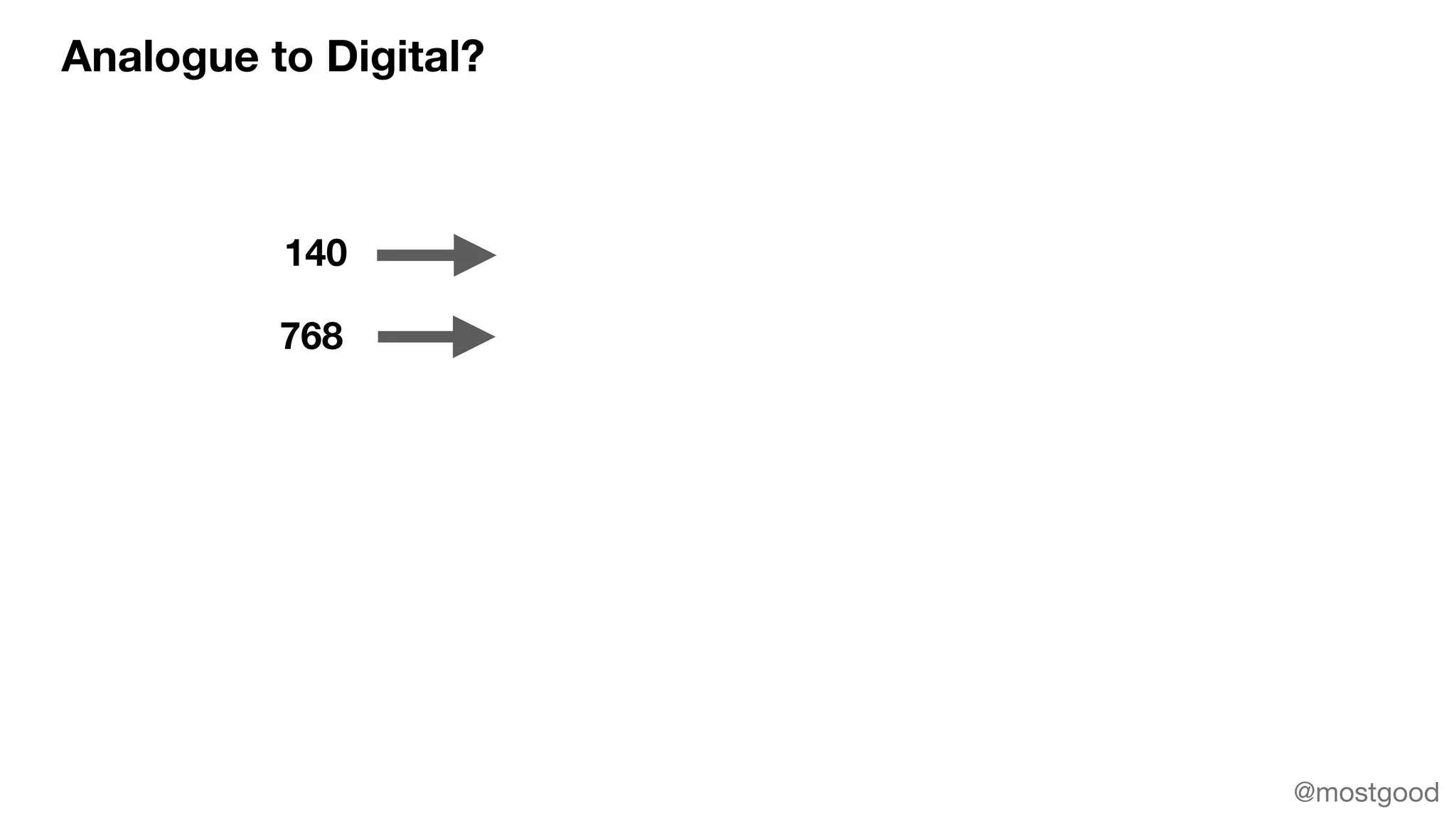 Analogue to Digital?
140
768
@mostgood
 