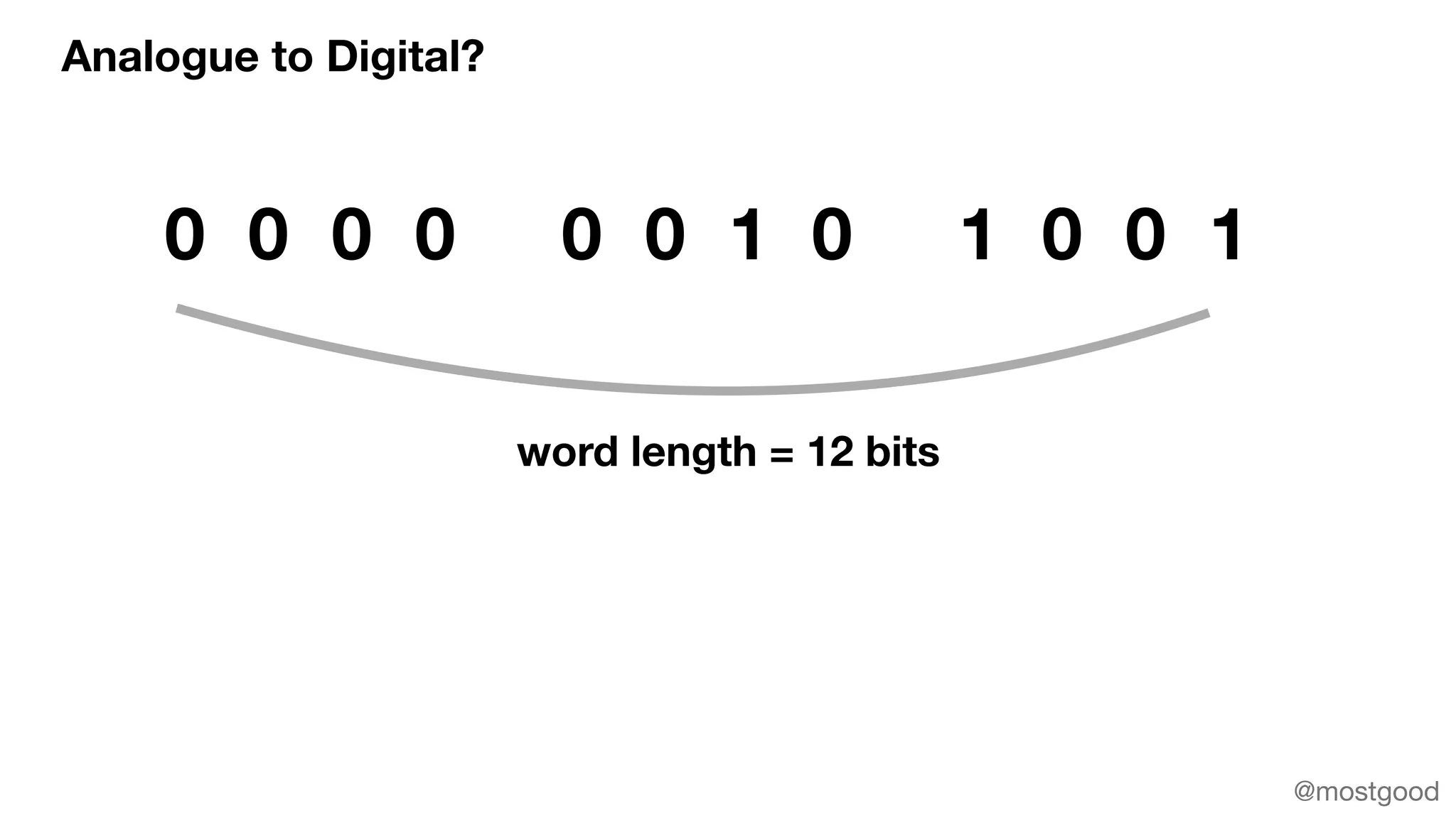 Analogue to Digital?
0 0 0 0 0 0 1 0 1 0 0 1
word length = 12 bits
@mostgood
 