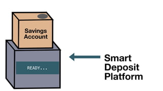 Savings
Account
READY...
Smart
Deposit
Platform
 