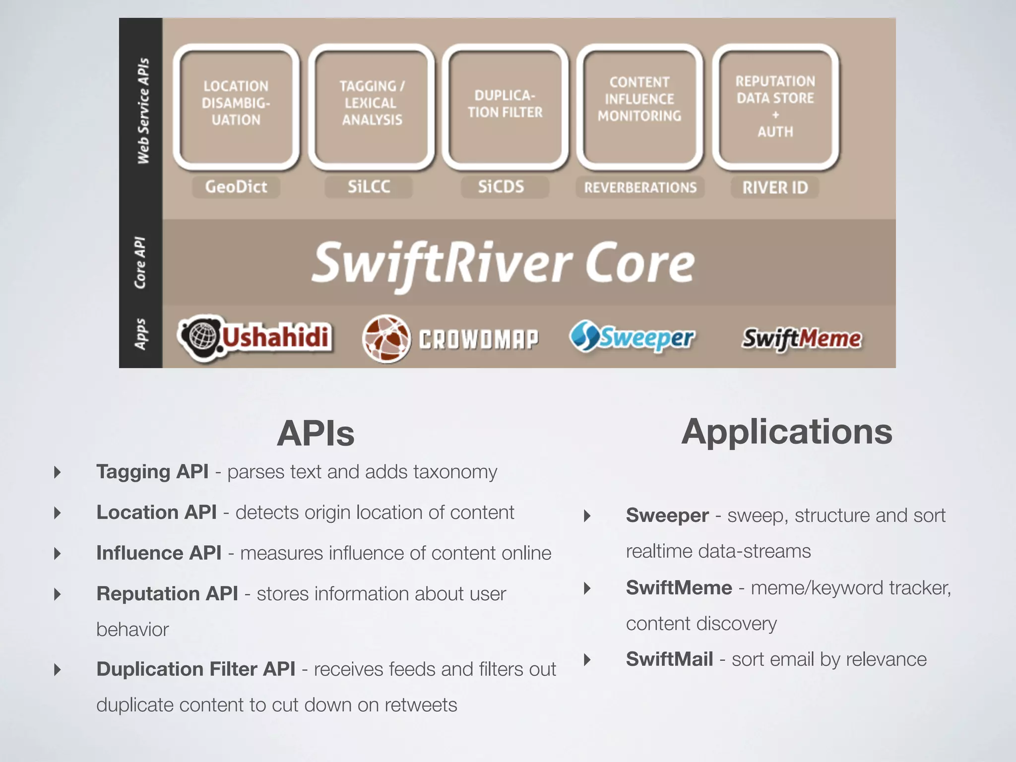 APIs                                          Applications
‣   Tagging API - parses text and adds taxonomy

‣   Location API - detects origin location of content        ‣   Sweeper - sweep, structure and sort
‣   Inﬂuence API - measures inﬂuence of content online           realtime data-streams

‣   Reputation API - stores information about user           ‣   SwiftMeme - meme/keyword tracker,

    behavior                                                     content discovery

‣   Duplication Filter API - receives feeds and ﬁlters out   ‣   SwiftMail - sort email by relevance

    duplicate content to cut down on retweets
 