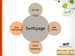 Surveys

Drip
Marketing

Swiftpage

Email
Marketing

Web
forms

 