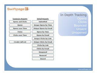 In Depth Tracking
           Opens
            Clicks
         Bounced
          Unsent
       Unopened




            www.swiftpage.com
 