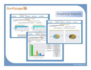 Graphical Reports




           www.swiftpage.com
 