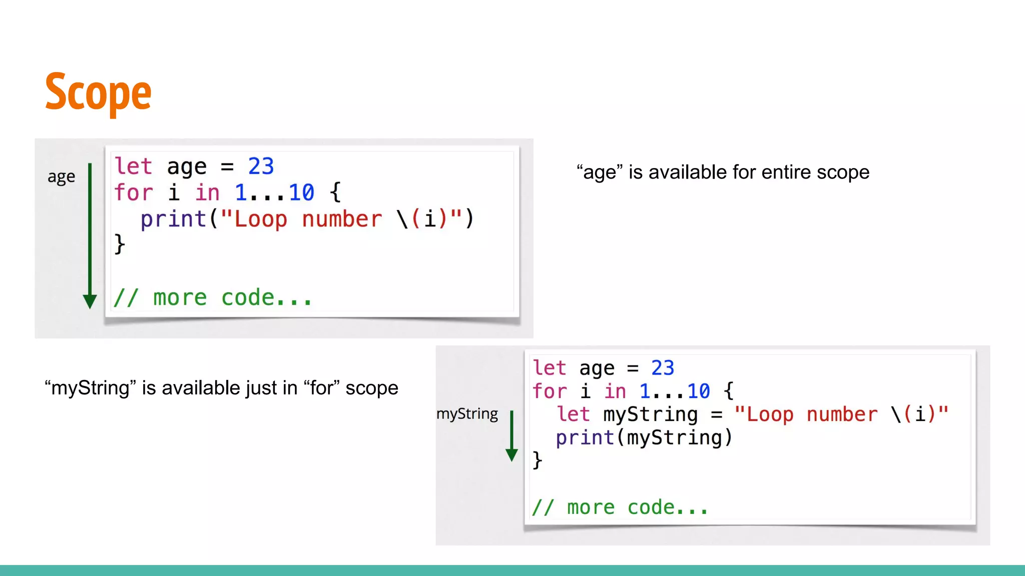 Swift Programming Language | PPT