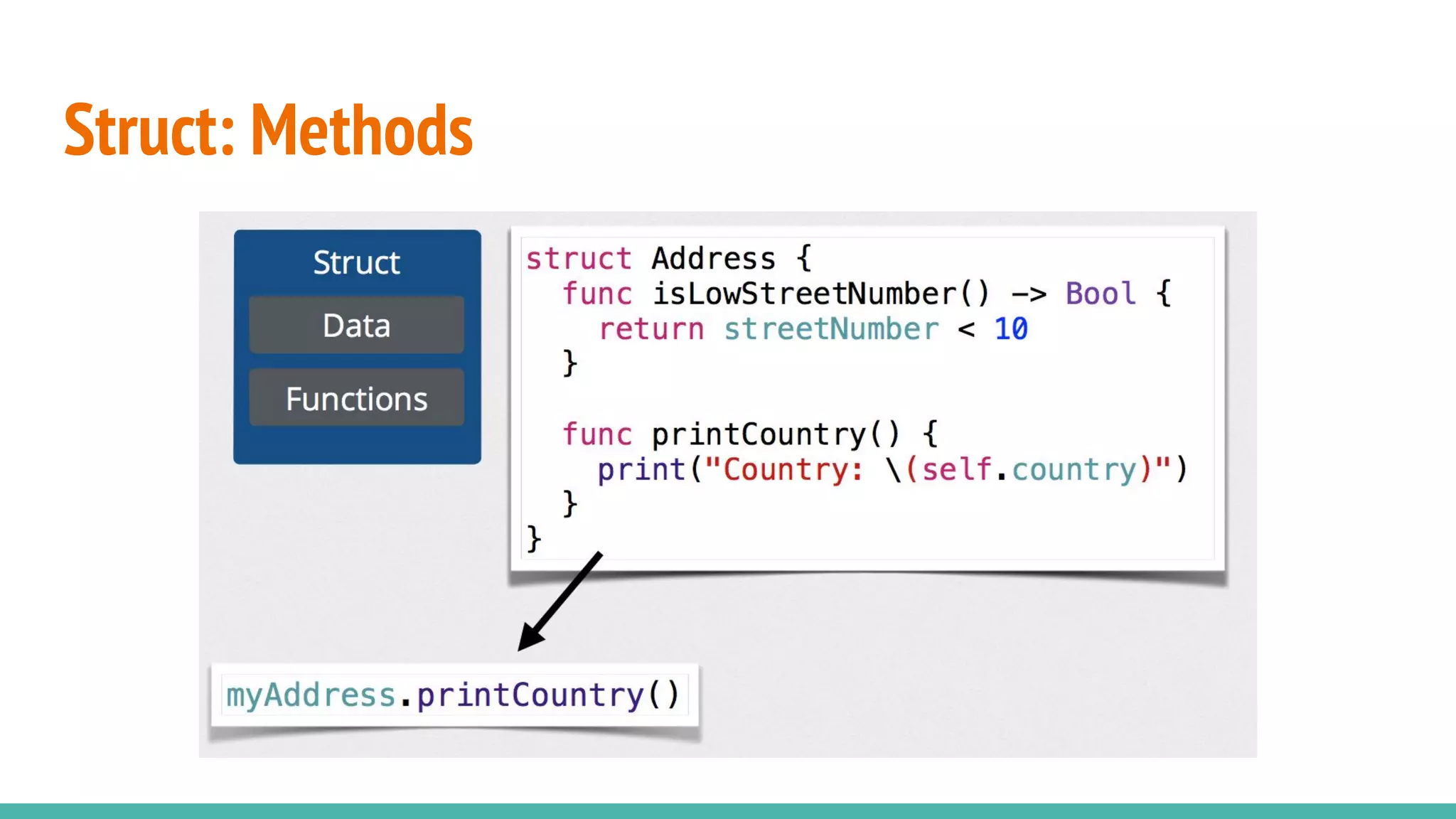 Struct: Methods
 
