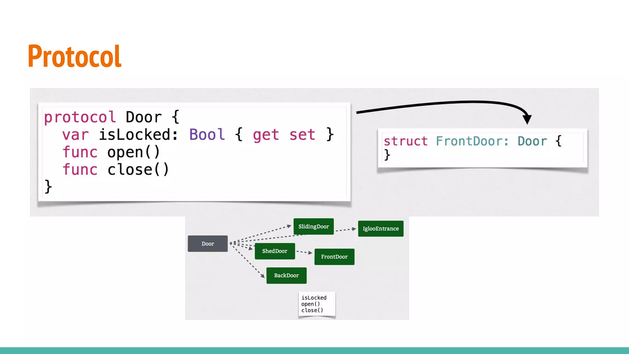 Protocol
 
