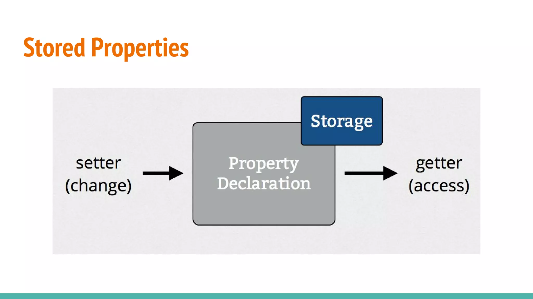 Stored Properties
 